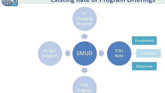 Topic #3: Customer Segmentation Applications in Existing Rates and Programs смотреть онлайн