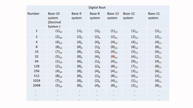Revealing the Secret behind Nikola Tesla Code of 3, 6, 9 смотреть онлайн