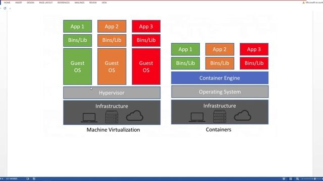 What is Docker | Containerization | Docker vs Virtualization | Docker Advantages | Tech School смотреть онлайн