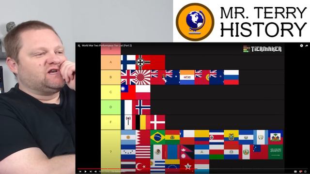 History Teacher Reacts to Popular World War 2 Performance Tier List | Spectrum смотреть онлайн