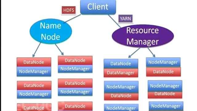 Hadoop Architecture and HDFS смотреть онлайн