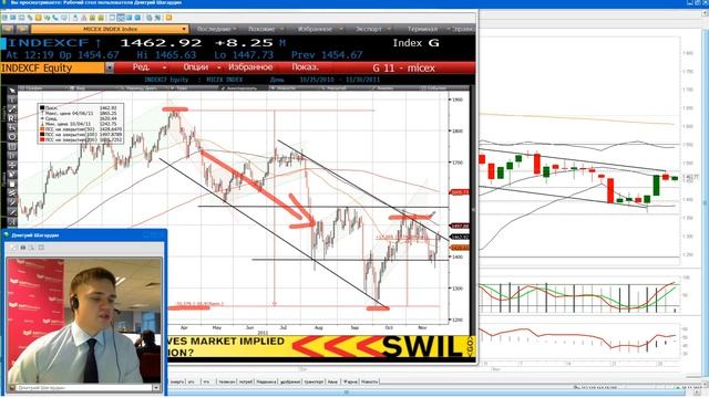 30.11.11, 12:00(мск) - Freshhh, аналитика, видеобрифинг КИТ Финанс смотреть онлайн