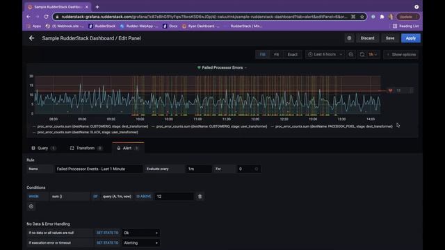 How To Monitor RudderStack With Grafana Alerts | Technical Session | RudderStack смотреть онлайн