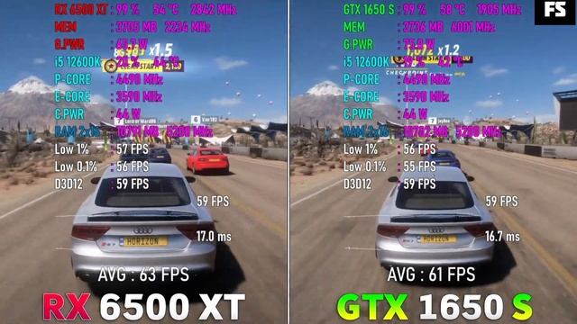 RX 6500 XT vs GTX 1650 SUPER Test in 8 Games смотреть онлайн