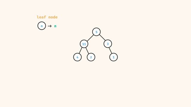 max root to leaf path sum approach смотреть онлайн