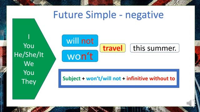 future simple willfuture grammar guides 124261 смотреть онлайн