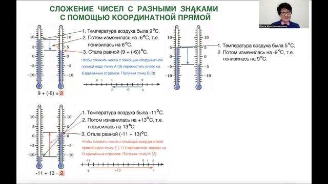 Сложение чисел с разными знаками с помощью координатной прямой. Часть 1. Математика 6 класс смотреть онлайн