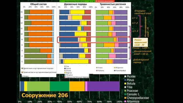 А.Н. Бабенко: Палинологический анализ и его применение в археологии смотреть онлайн
