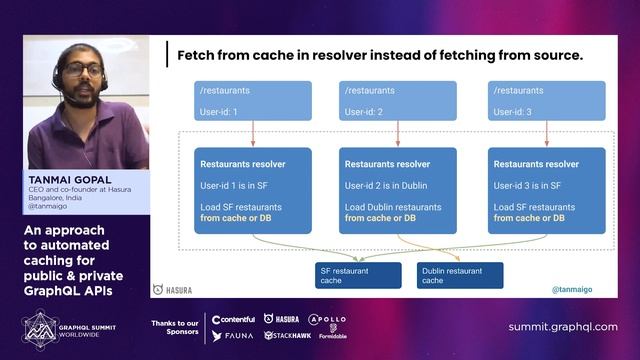 An Approach to Automated Caching for Public & Private GraphQL APIs смотреть онлайн