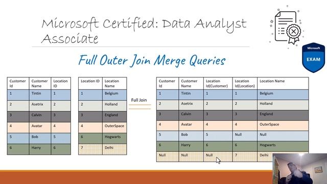 Full Outer Join Merge Join Power Query смотреть онлайн