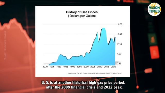 U.S. Gas Price Keeps Climbing Up, as High as $5.60 смотреть онлайн