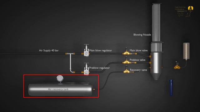 How does blowing Machine works ? how to make PET plastic bottles ? смотреть онлайн