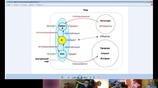 О времени внутреннего космоса смотреть онлайн