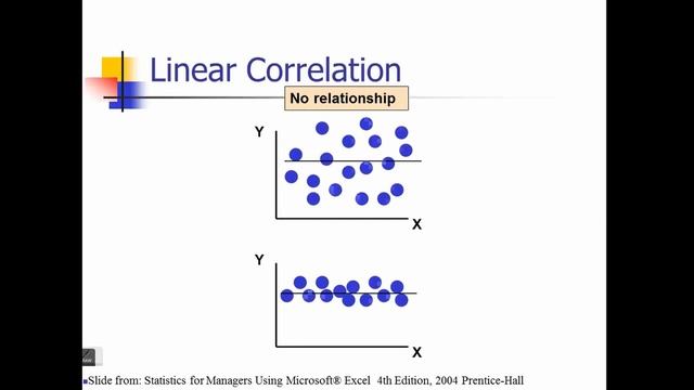 Visualizing Correlation (linear and non-linear) using Scatterplots смотреть онлайн