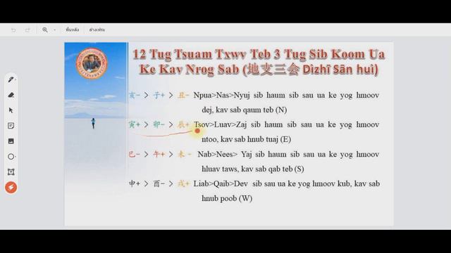 Pib Chiv Kawm Txog Ntawm 12 Tug Tsuam Txwv Teb (12 Tug Tsiaj) || Qhia Looj Phaj EP2