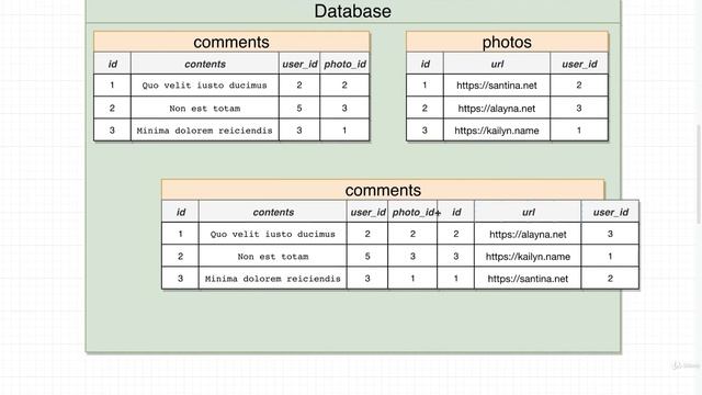 SQL and PostgreSQL The Complete Training Course 042 смотреть онлайн