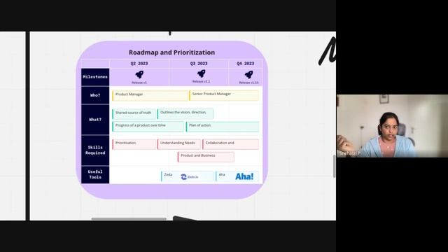 Product lifecycle management | Snehasri Purama | Sindhu A | The Product Space смотреть онлайн