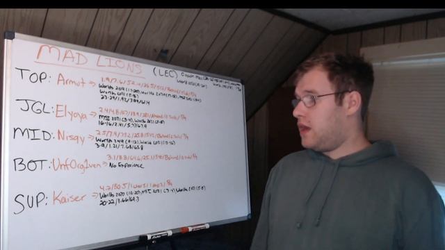 Worlds 2022 Preview: MAD Lions (LEC) смотреть онлайн