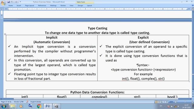 Class 11 IP Ch 3 Python Bitwise Operator, Type Casting, Mutable and Immutable data types смотреть онлайн
