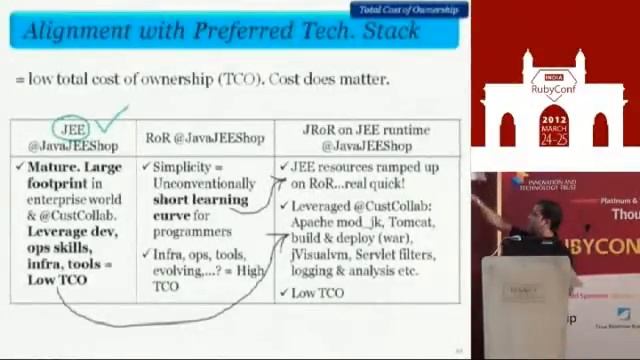 JRuby on Rails - RoR's Simplicity Meets Java's Class by Darshan Karandikar смотреть онлайн