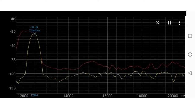 Измерение АЧХ с помощью телефона