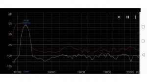 Измерение АЧХ с помощью телефона