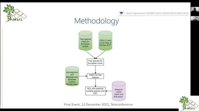 MAIL: Carbon sequestration potential of marginal lands in Europe - Final project Conference - part смотреть онлайн