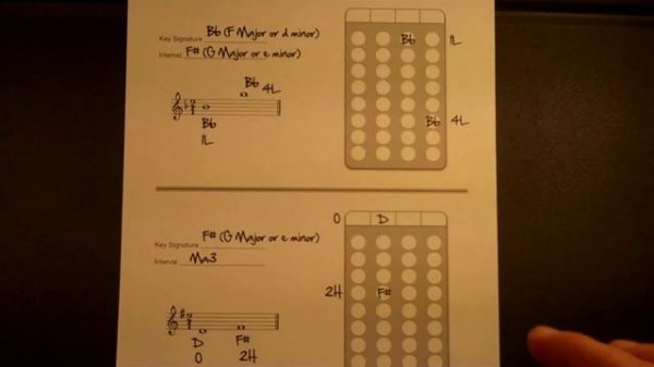 Violin how to answer the Review Questions - www.fingerboardworkbookseries.com