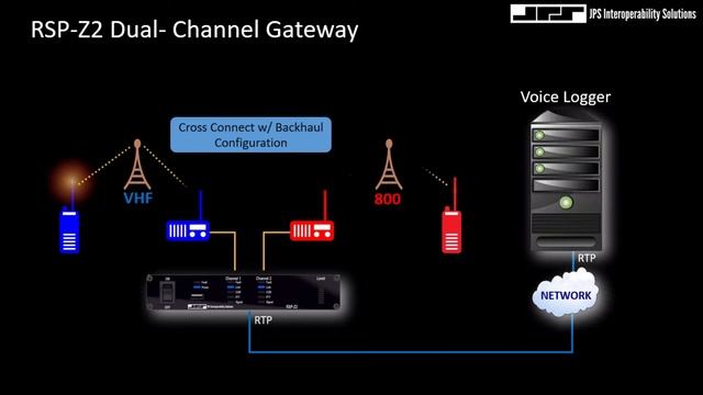 RSP-Z2 Dual Channel Gateway Standalone Voice Logging смотреть онлайн