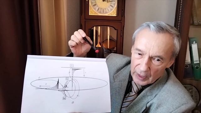 л7 Магнитная индукция. смотреть онлайн