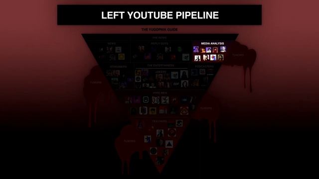 Yougopnik: воронка левого Youtube — хорошее, плохое и горячее смотреть онлайн