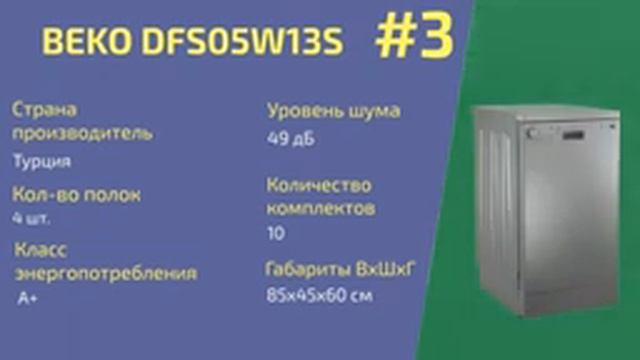 Рейтинг лучших посудомоек с AliExpress смотреть онлайн