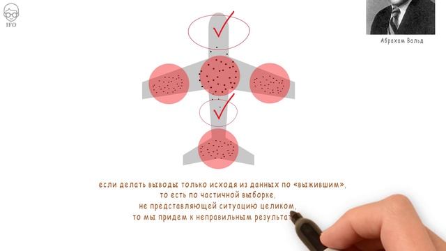Ошибка Выжившего. Ловушка Мышления. Логическая Ошибка Выжившего смотреть онлайн