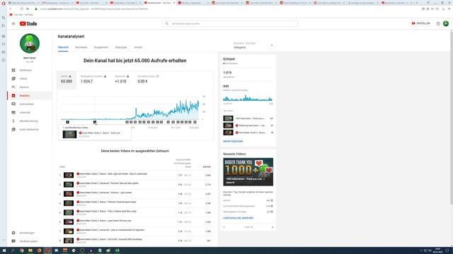 How to grow on Youtbe - The reality [0-1000 subs] смотреть онлайн