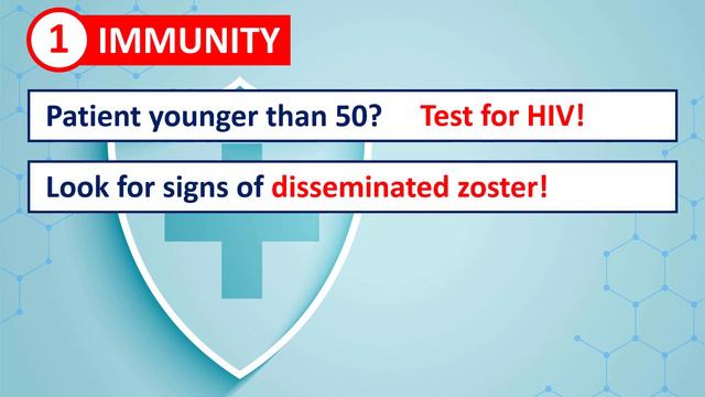Herpes Zoster Diagnosis and Treatment смотреть онлайн