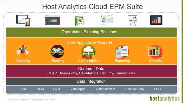 Host Analytics смотреть онлайн