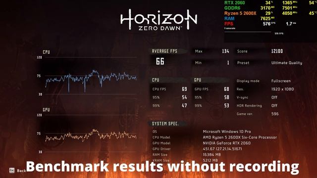 Horizon Zero Dawn Benchmark | RTX 2060 + Ryzen 5 2600X | ULTRA vs HIGH 1080p смотреть онлайн