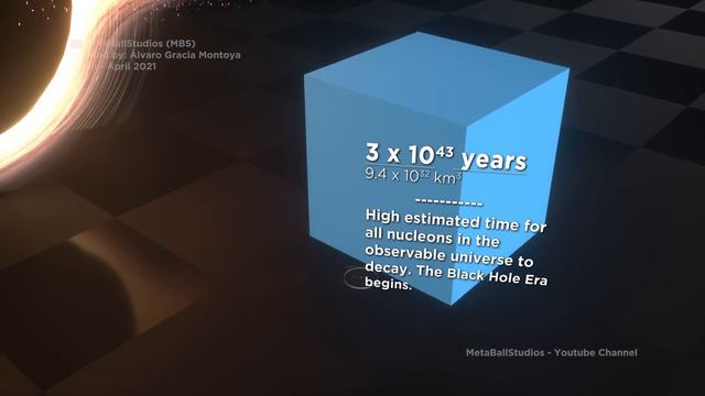 AGE of UNIVERSE TIME in perspective смотреть онлайн