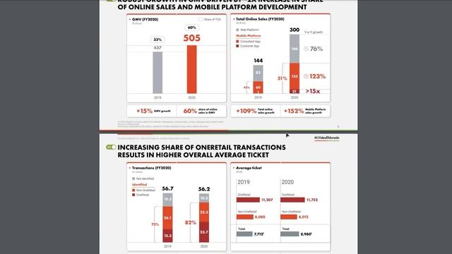 ???Анализ группы М.Видео и Эльдорадо. ?Стоит ли покупать их акции в 2021 году?? смотреть онлайн