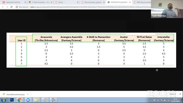 1D and 2D Data Structures in Python - Janakpuri MSI 25 June 2019 смотреть онлайн