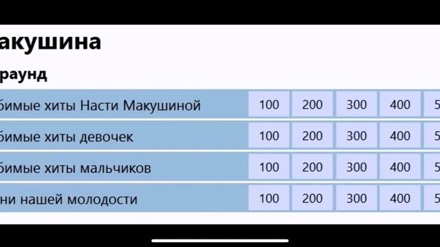 Настя макушина др 25 ноября 318318318 смотреть онлайн