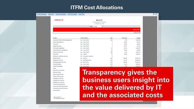 ITFM Cost Allocations смотреть онлайн