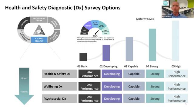 Psychosocial Risk Series - Week 1 : ISO 45003 vs Model Code of Practice смотреть онлайн