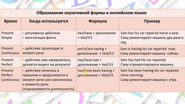 Grammar 17. Causative Form. Грамматика английского языка для школьников.