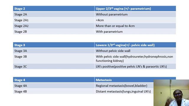 JUNE 2020 JIPMER OBG QUESTIONS (26 QUESTIONS WITH POTENTIAL DISCUSSIONS OF 8 TOPICS) смотреть онлайн