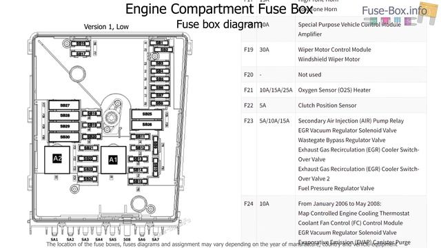 Fuse box location and diagrams: Volkswagen Eos (2006-2011) смотреть онлайн