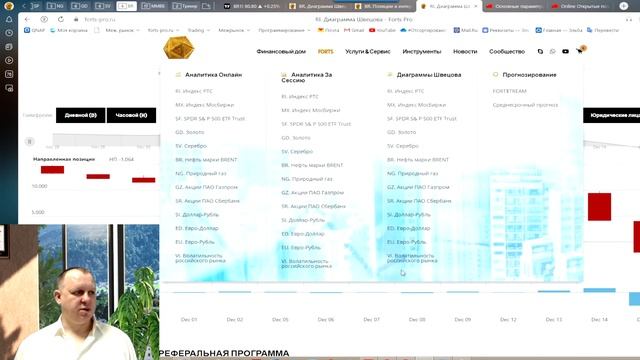 Диаграмма Швецова & индикатор ПРОФИ & Обучение. Вопрос - ответ / forts-pro.ru смотреть онлайн