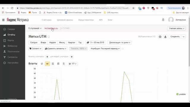 Отчет за 1 месяц работы с каналом Академия Счастливых Отношений смотреть онлайн