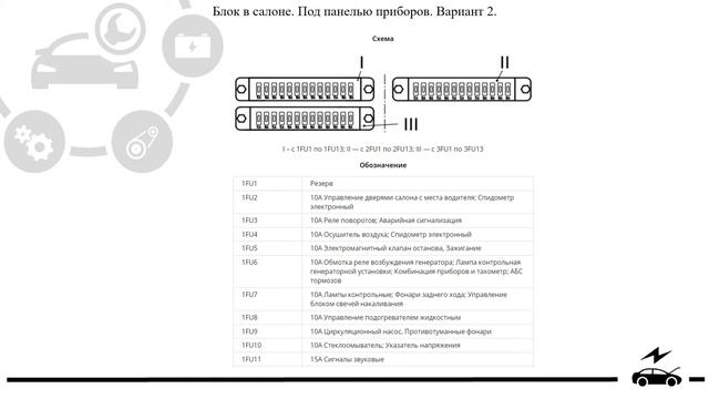 Предохранители и реле Паз 3205 с назначением, схемами блоков и их расположением. смотреть онлайн