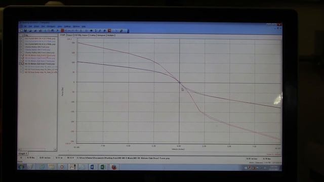 How Shocks Work - 2016 Mazda MX-5 Miata, Club Bilstein shock dynos v2.21 смотреть онлайн